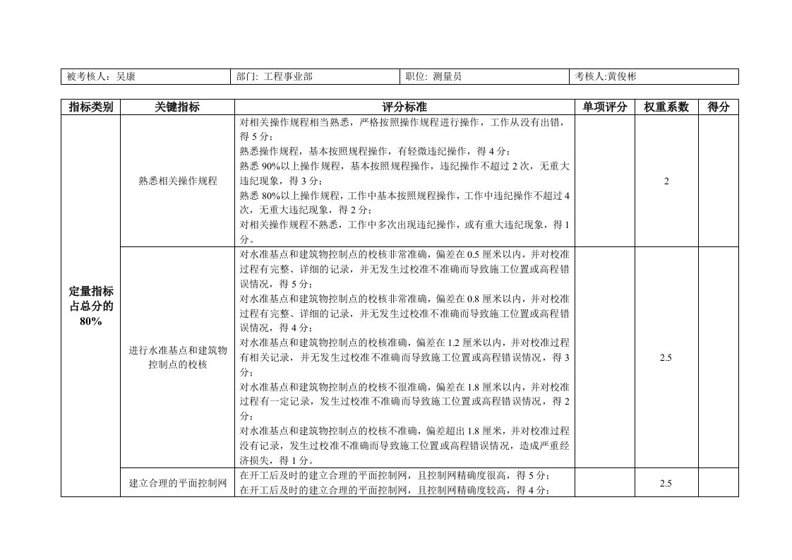 工程部测量员绩效考核表