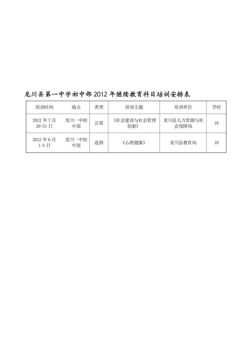 2012年继续教育培训科目、公开课和校本培训安排表