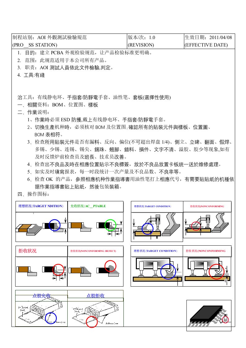 AOI外观测试检验规范