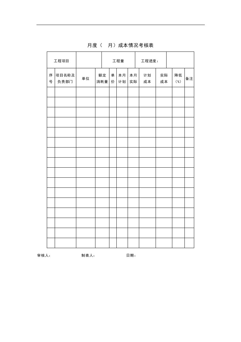 【管理精品】月度(月)成本情况考核表