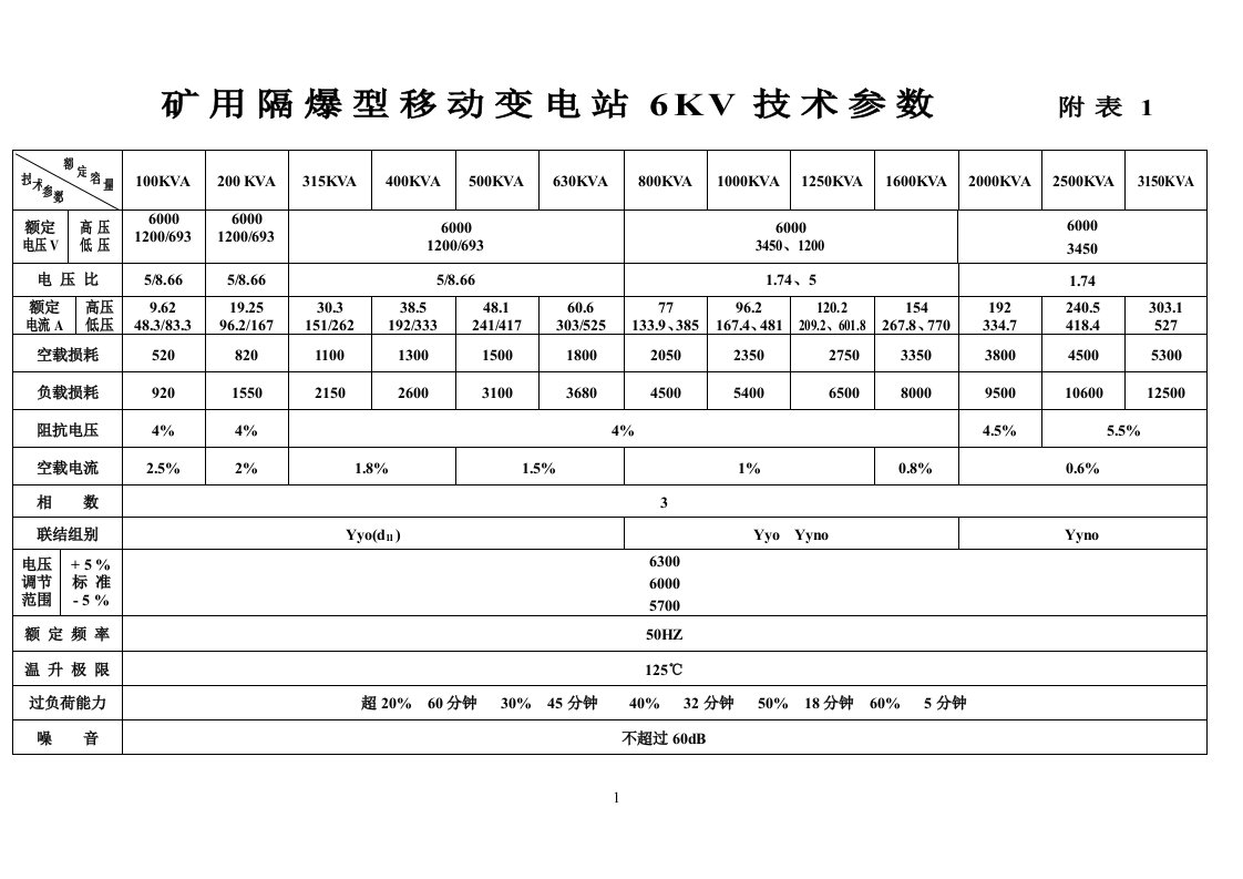 6KV移动变电站技术参数