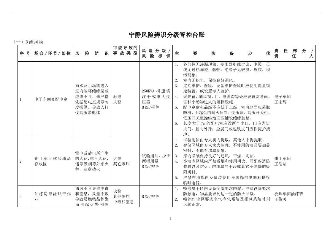 安全风险分级与管控台账