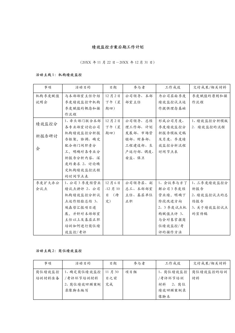 工作计划-绩效监控方案后期工作计划