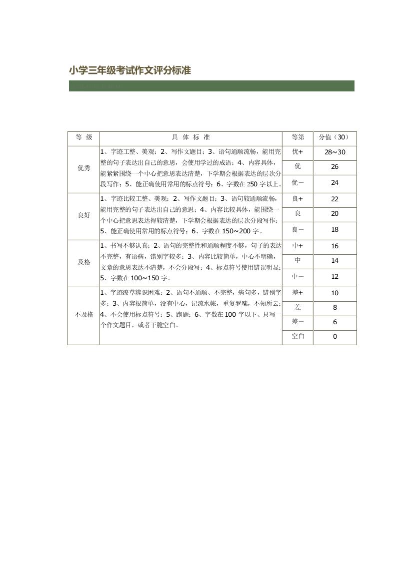 三年级作文评价标准