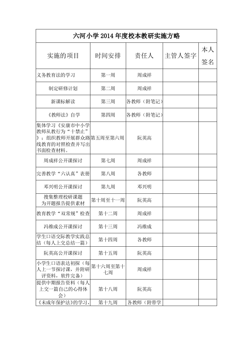 六河小学2014年度校本教研实施方略