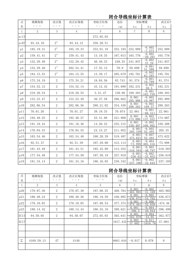 闭合导线坐标计算表