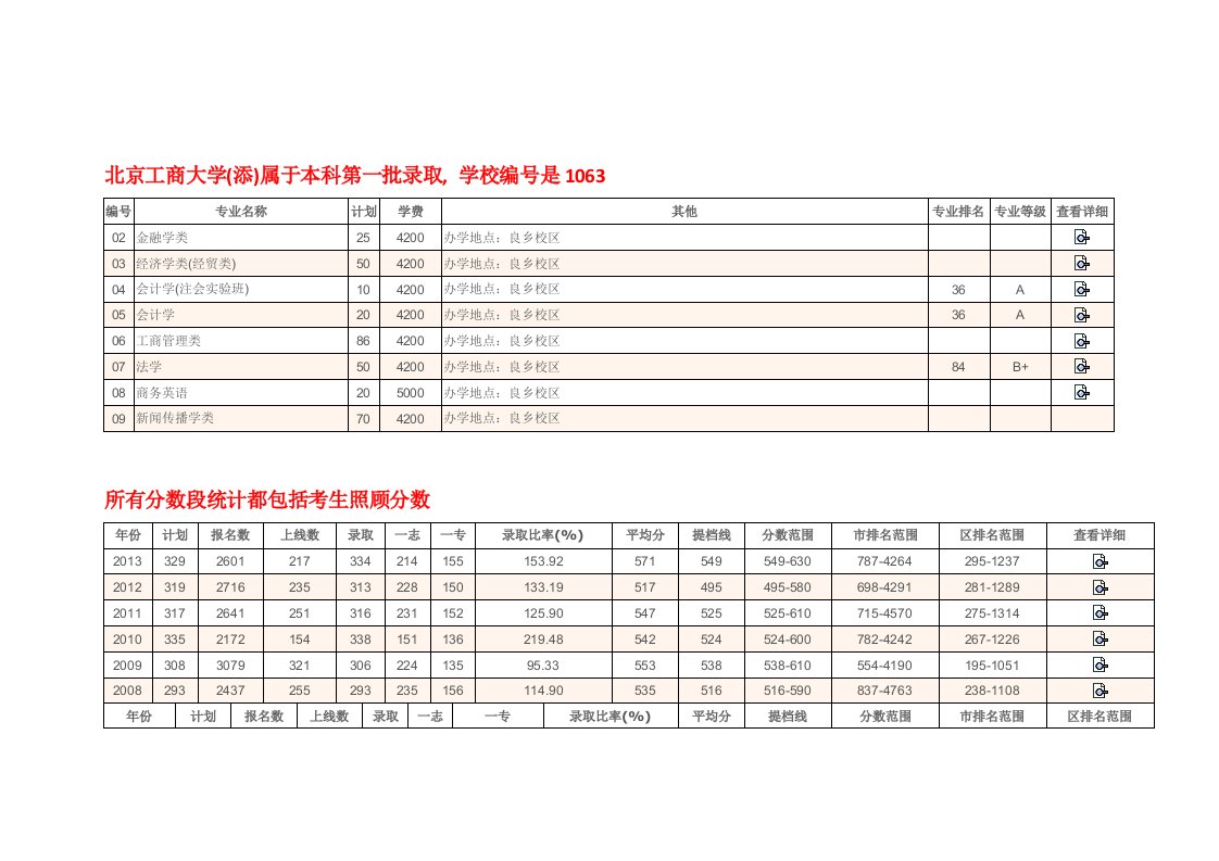 北京工商大学