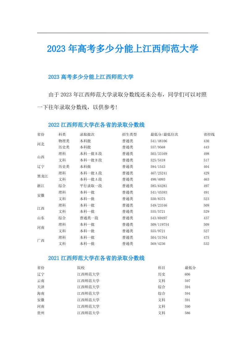 高考多少分能上江西师范大学