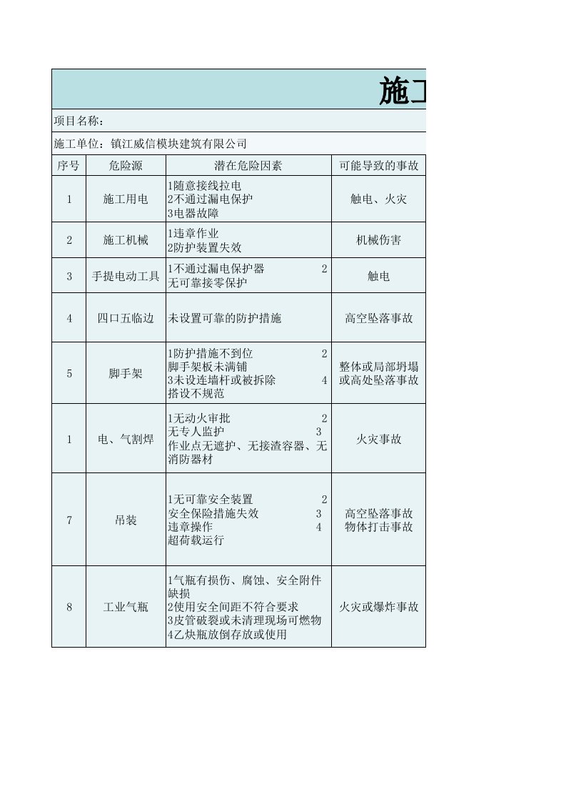 施工现场危险源公示牌