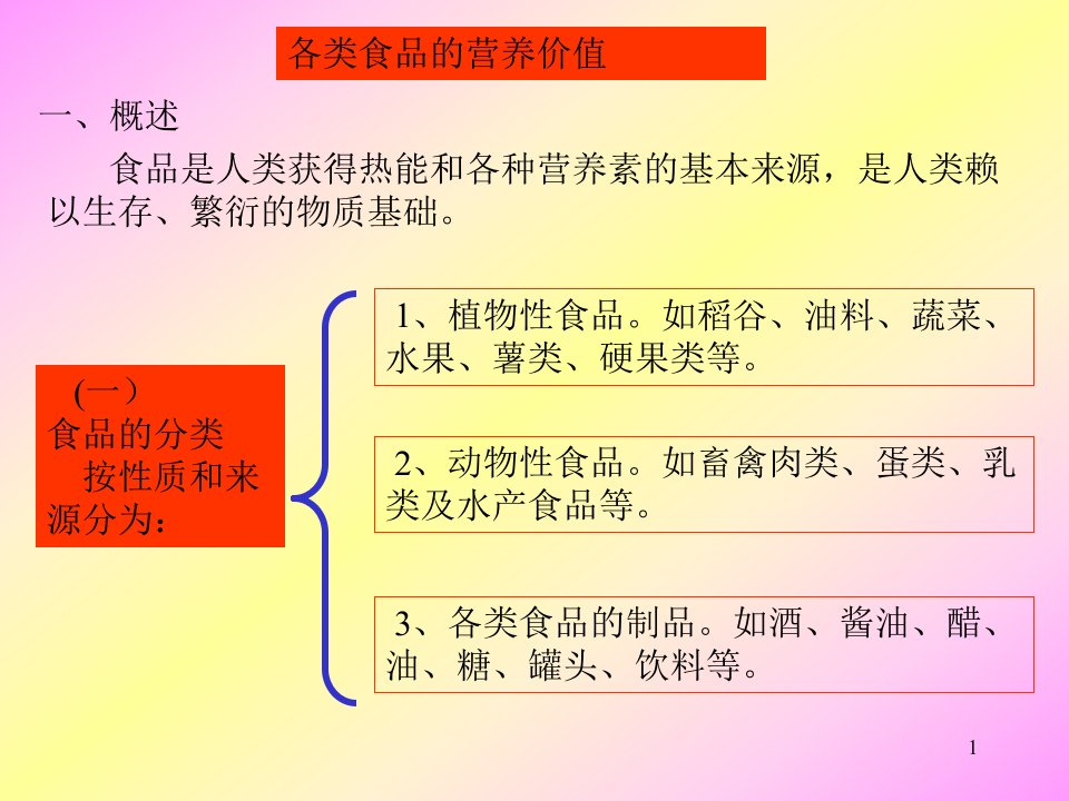 食物营养学》各类食物的营养价值