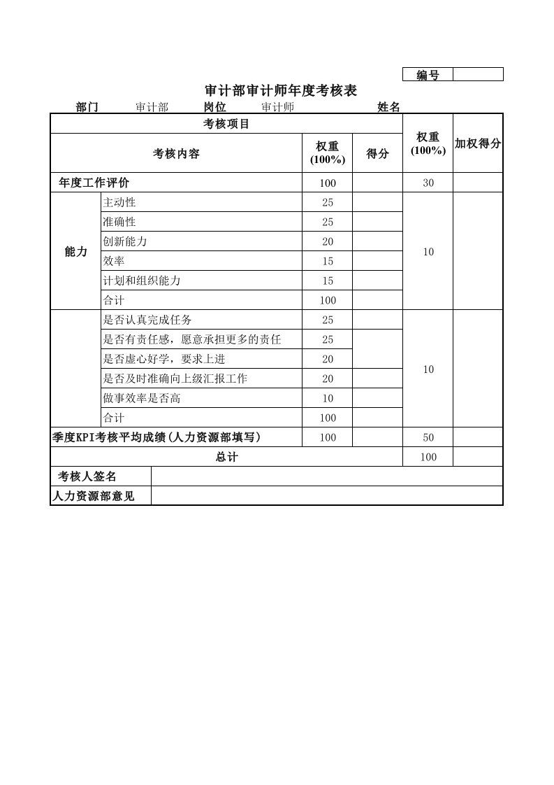 审计部审计师年度考核表