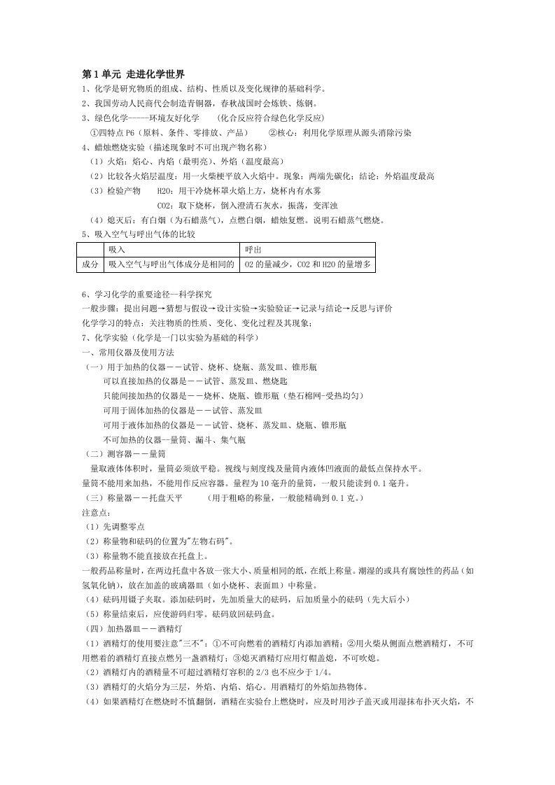 人教版初中化学知识点总结(表格记忆简单清晰中考必备)