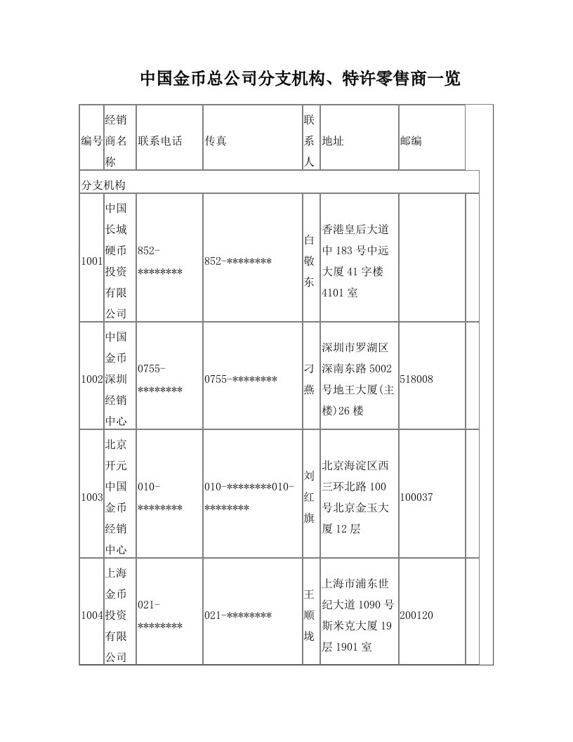 中国金币总公司分支机构、特许零售商