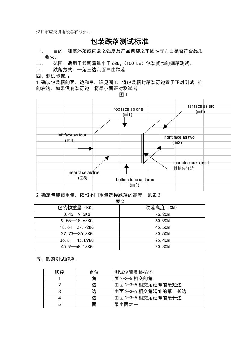 包装跌落测试标准