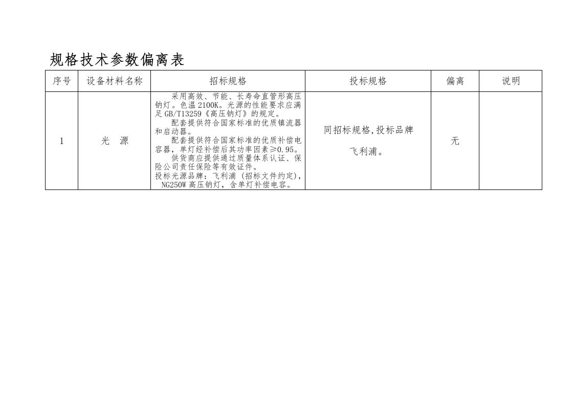 规格技术参数偏离表