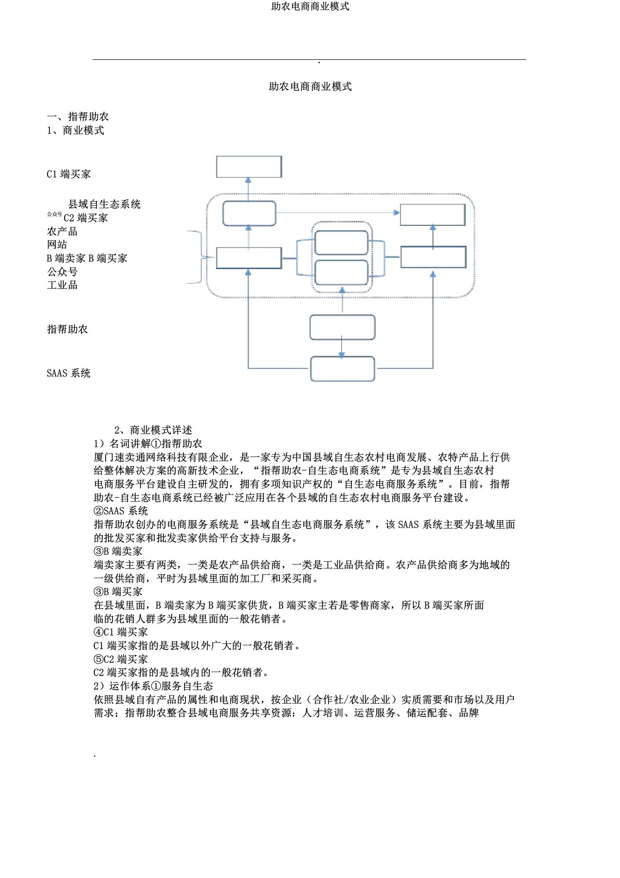 助农电商商业模式