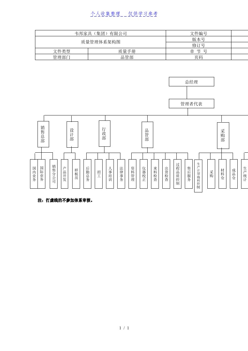 公司组织架构图管理体系者代表（表格模板、DOC格式）