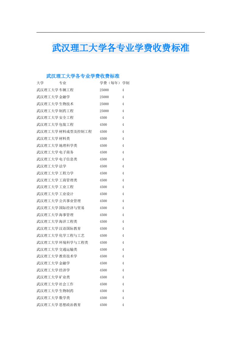 武汉理工大学各专业学费收费标准