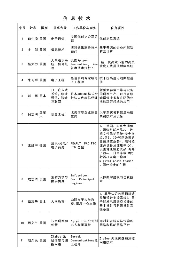 电子行业-电子信息1