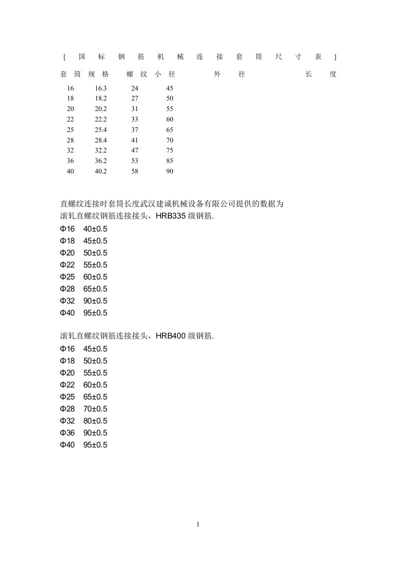 国标钢筋机械连接套筒尺寸表