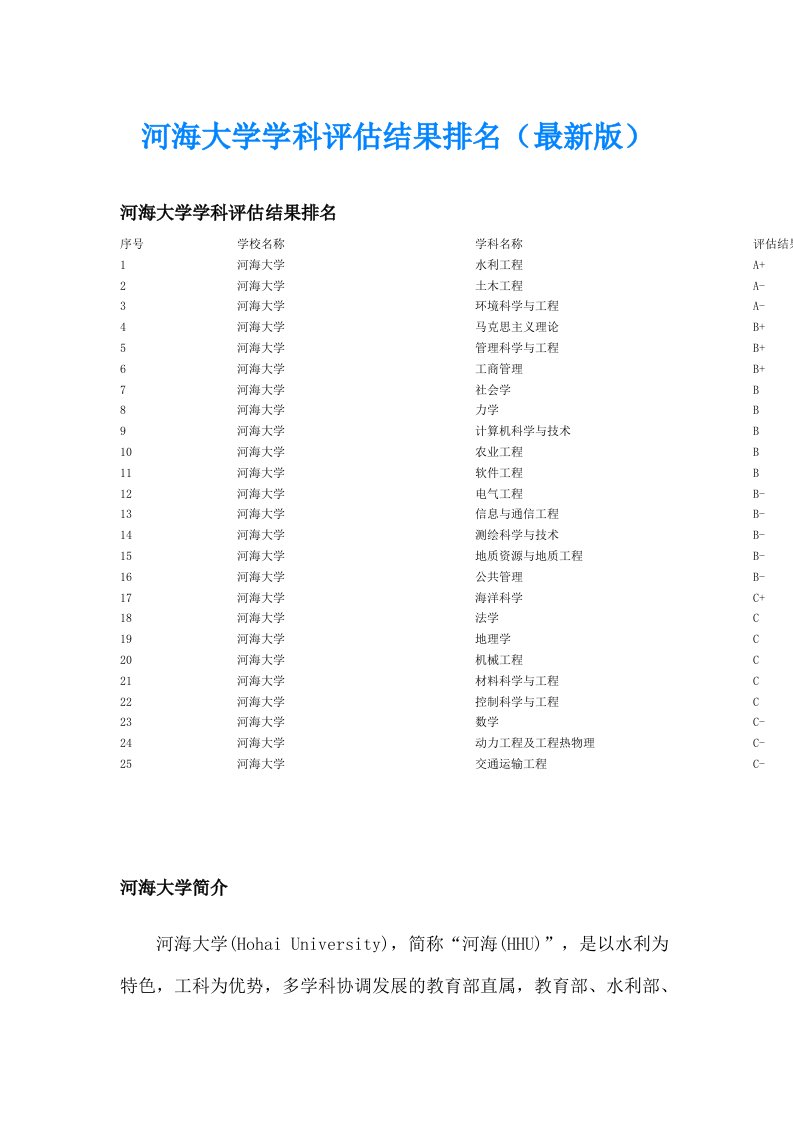 河海大学学科评估结果排名（最新版）