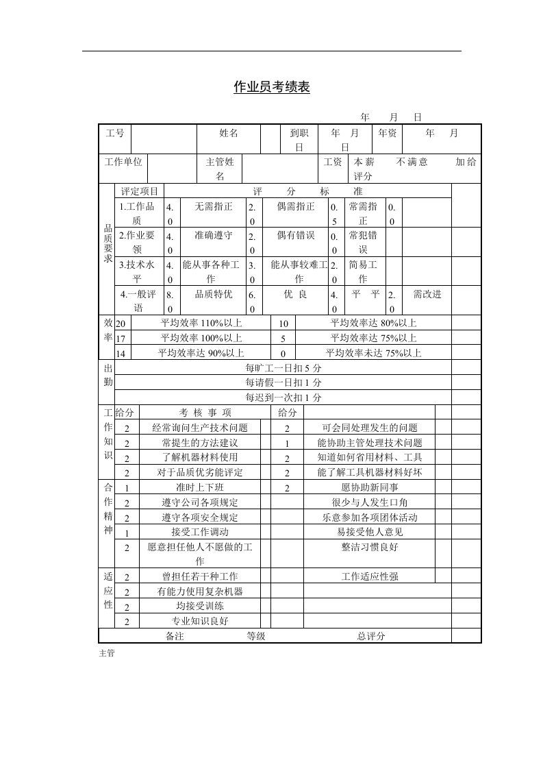 【管理精品】八、作业员考绩表