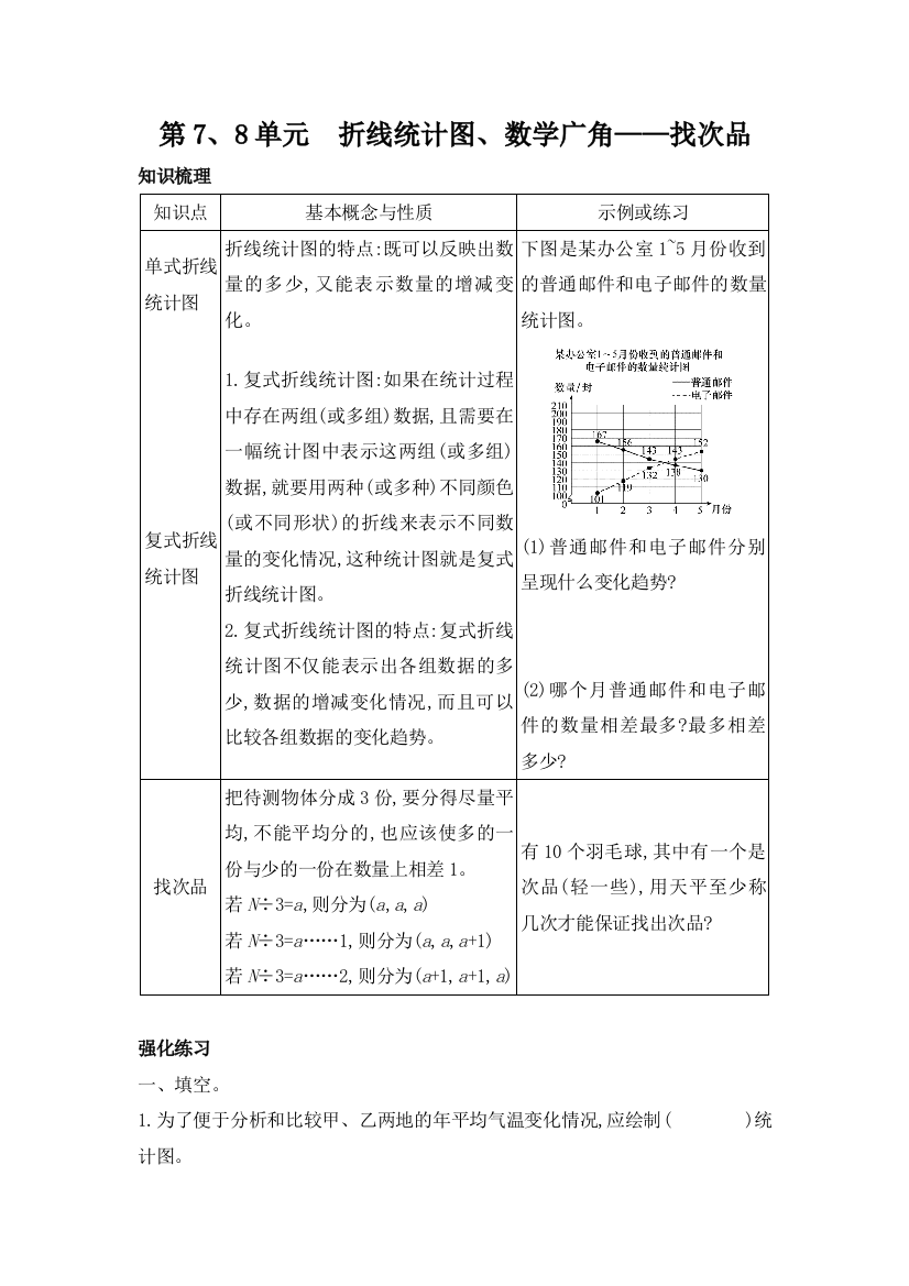 五年级下册数学试题-第78单元-折线统计图数学广角找次品-练习-人教版