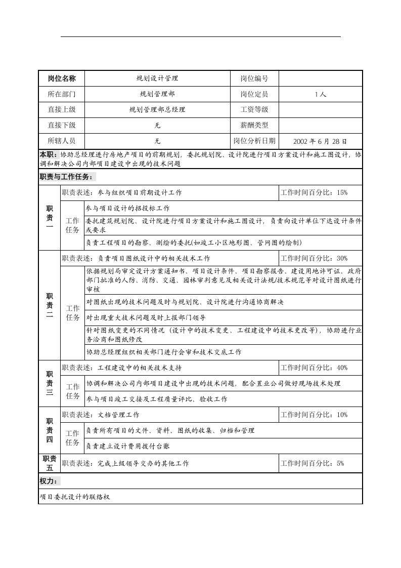 精选明达集团规划管理部规划设计管理职务说明书