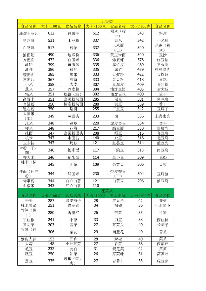 每百克食物热量表