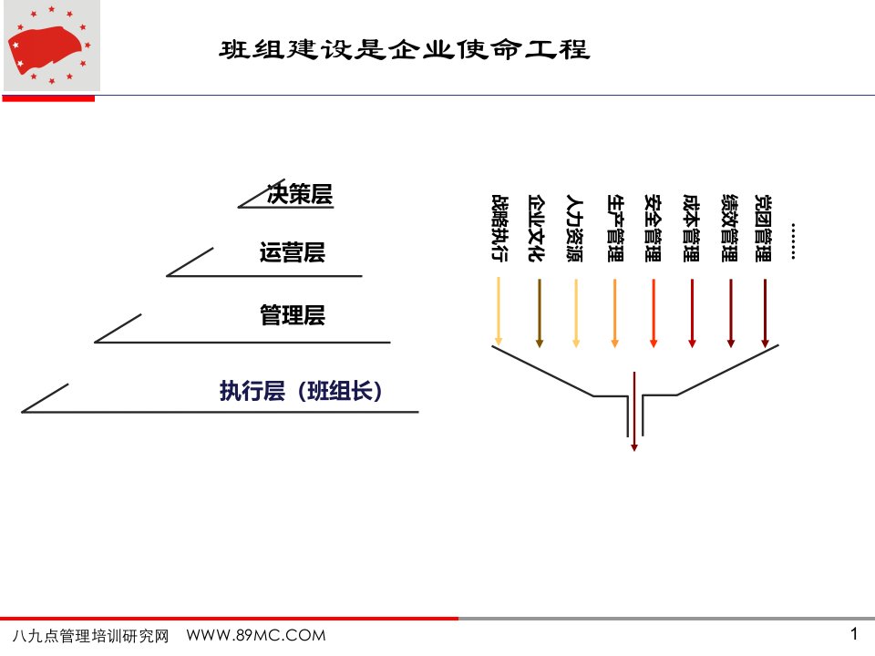 精选班组长基本胜任素质能力提升