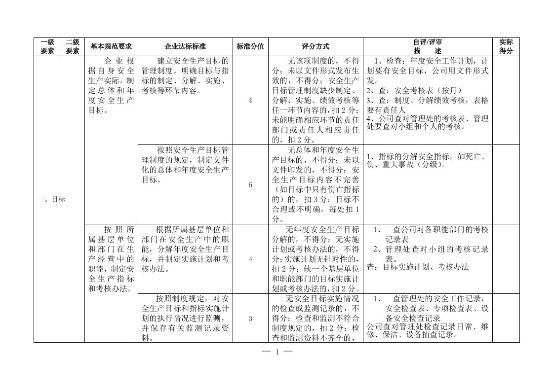 安全生产二级标准化评分标准