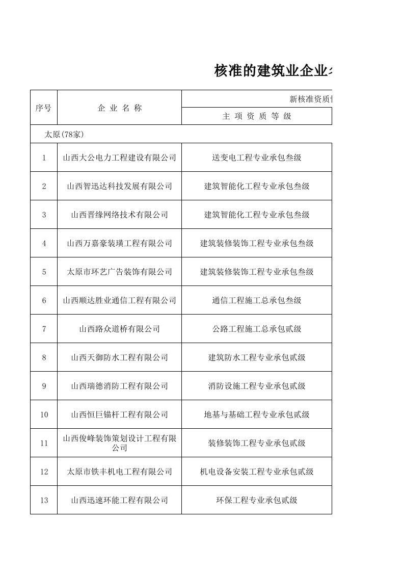 房地产经营管理-房地产开发企业