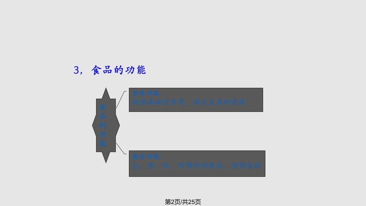 功能性食品概论