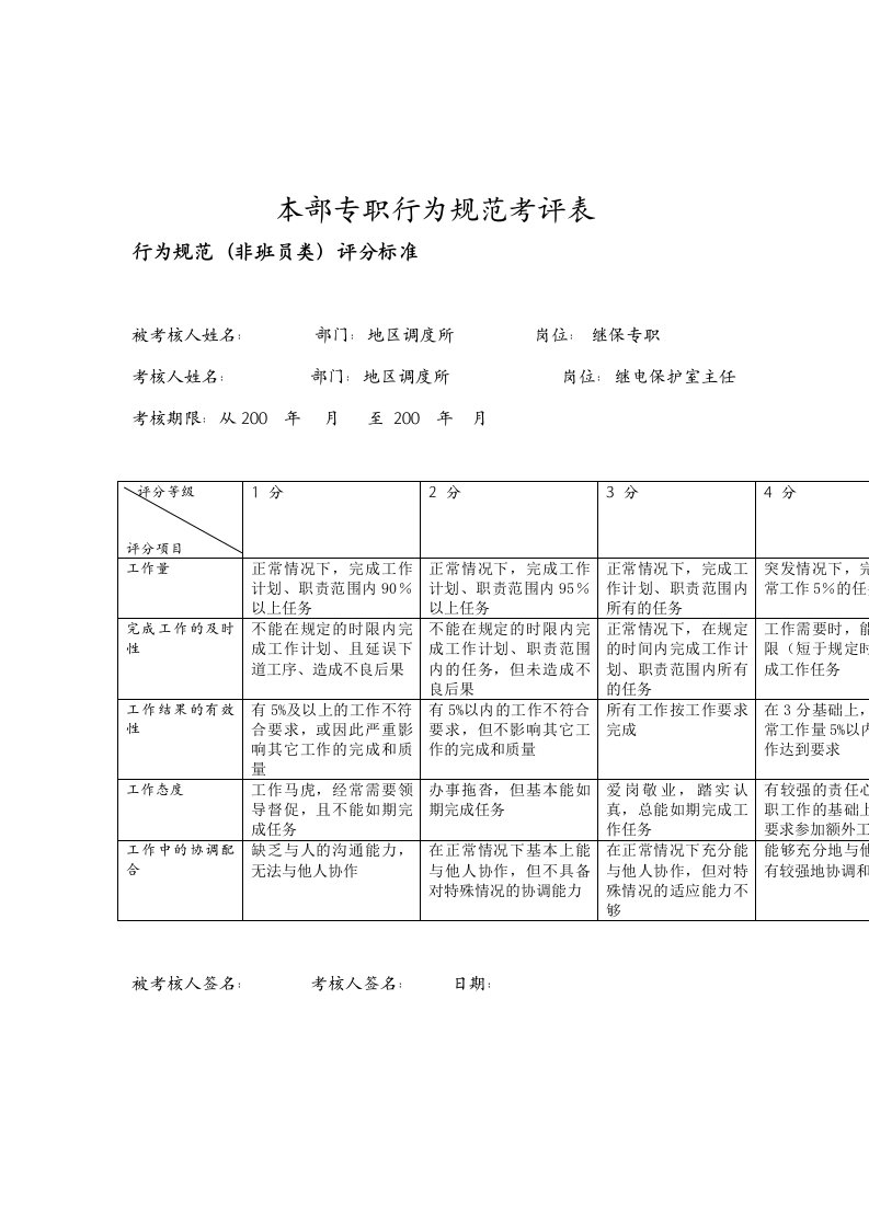 绩效考核情况评分表63