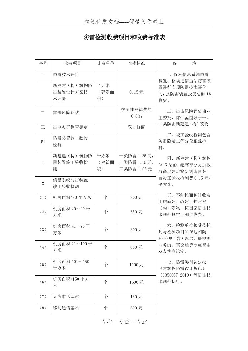 防雷检测收费项目和收费标准表(共2页)