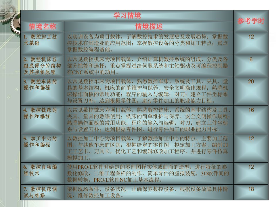 数控说课课件2-1Cppt-《数控车床加工工艺与编程》