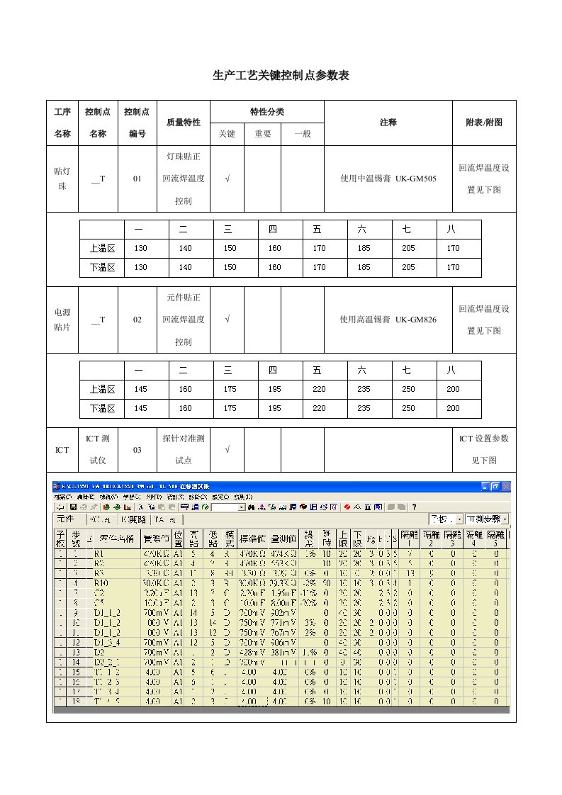 生产工艺关键控制点参数表