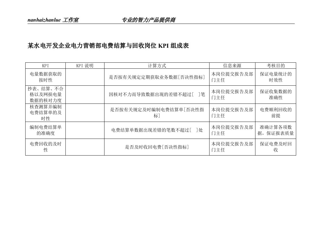 某水电开发企业电力营销部电费结算与回收岗位kpi组成表