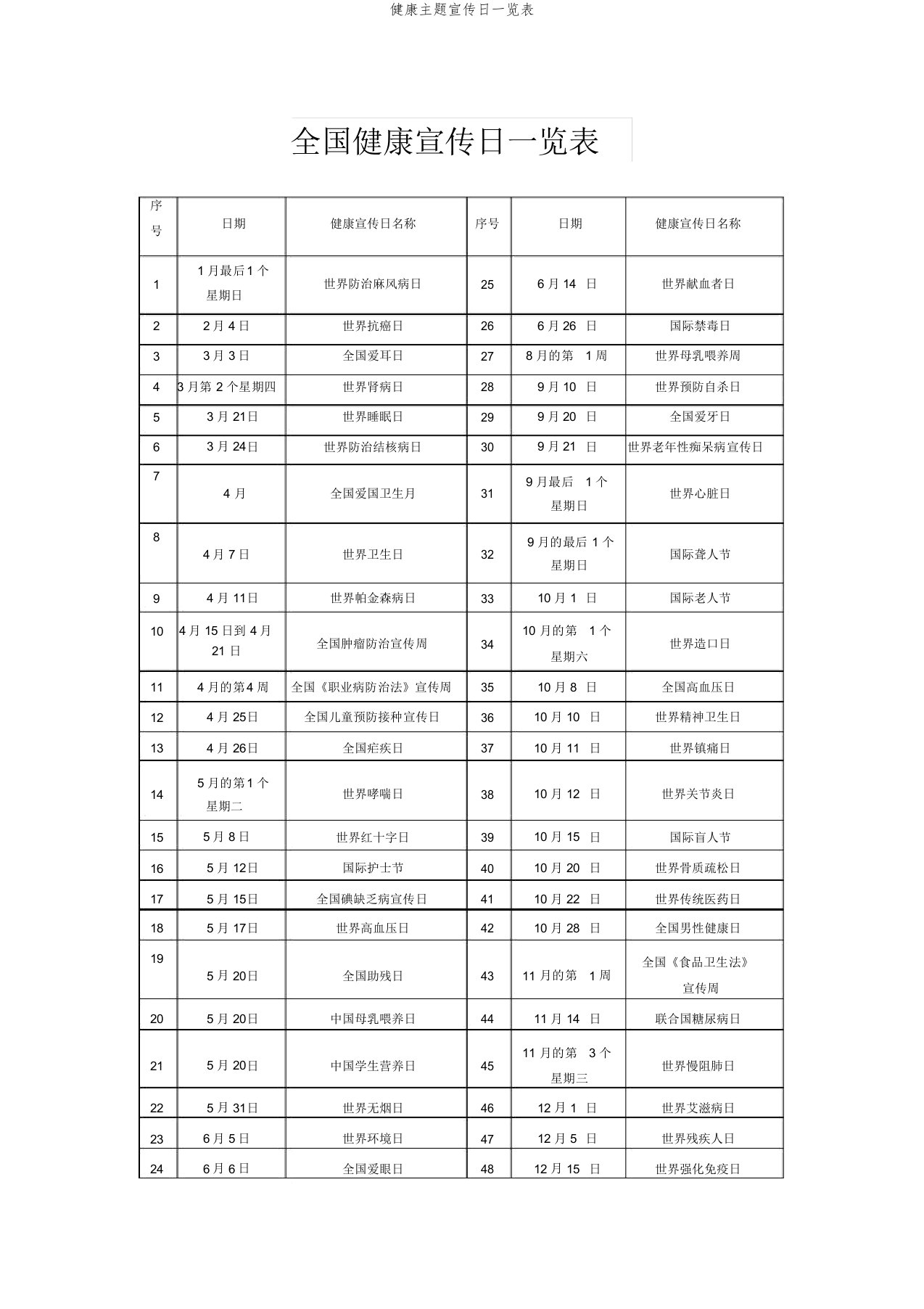 健康主题宣传日一览表