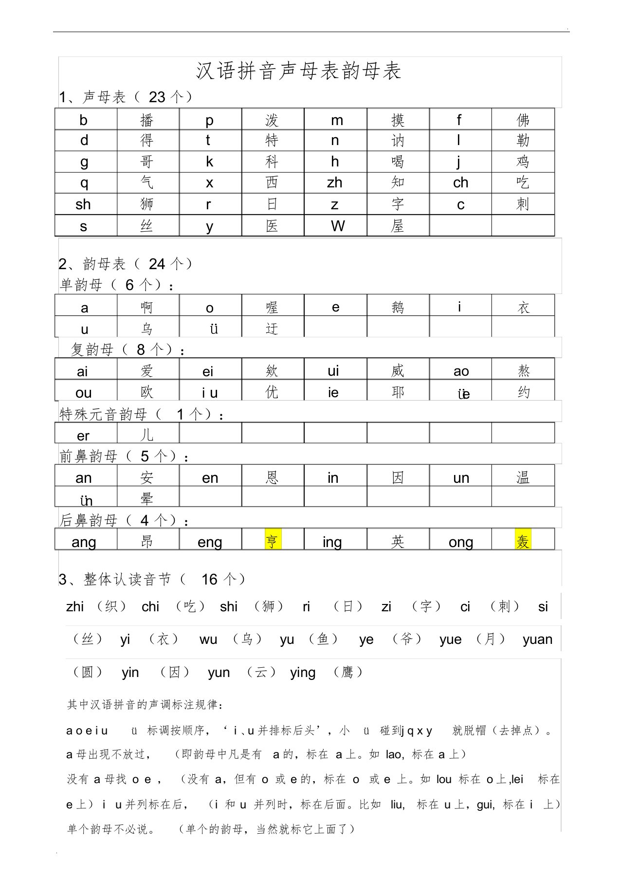 汉语拼音声母韵母全表