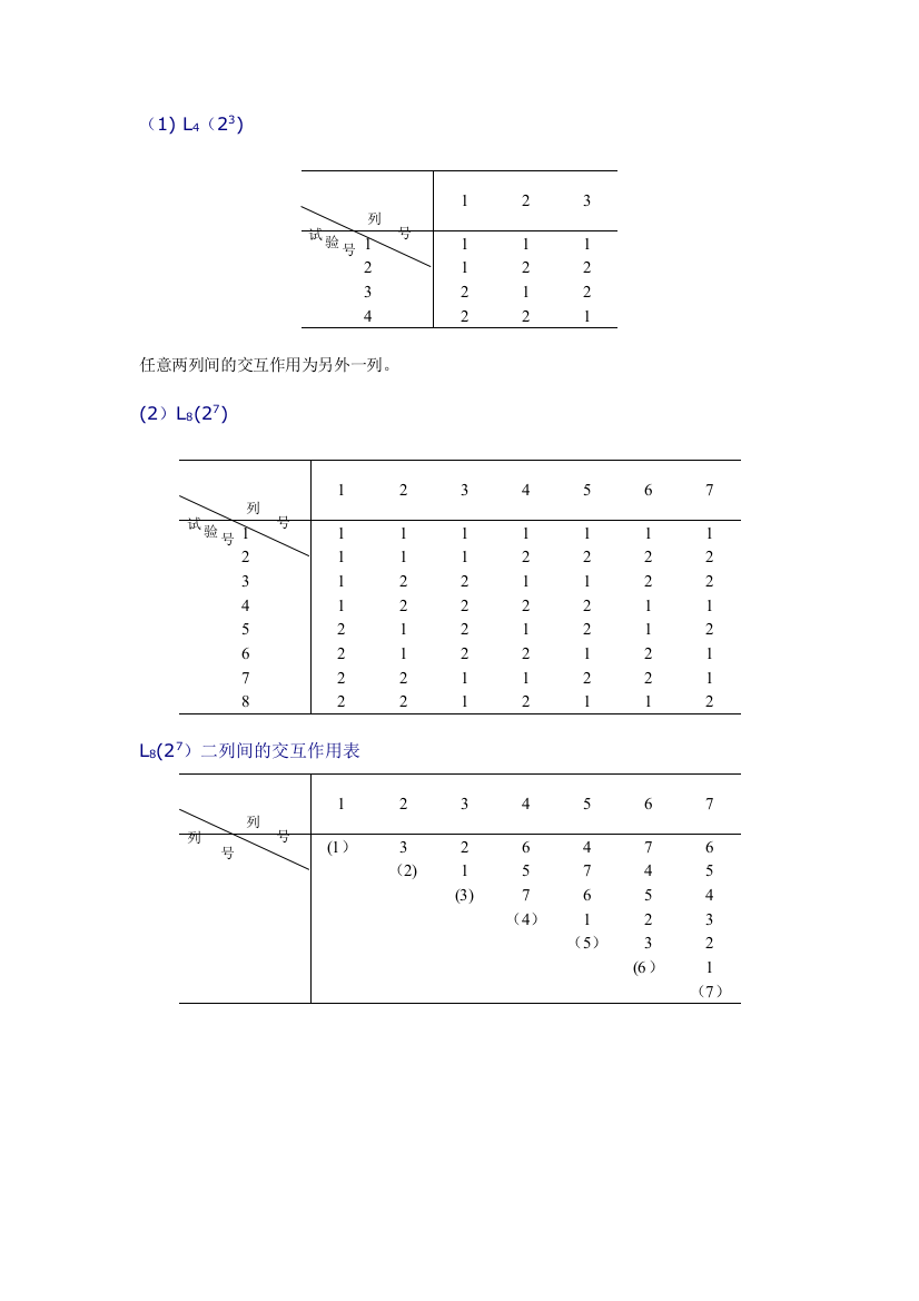 正交试验设计常用正交表40580