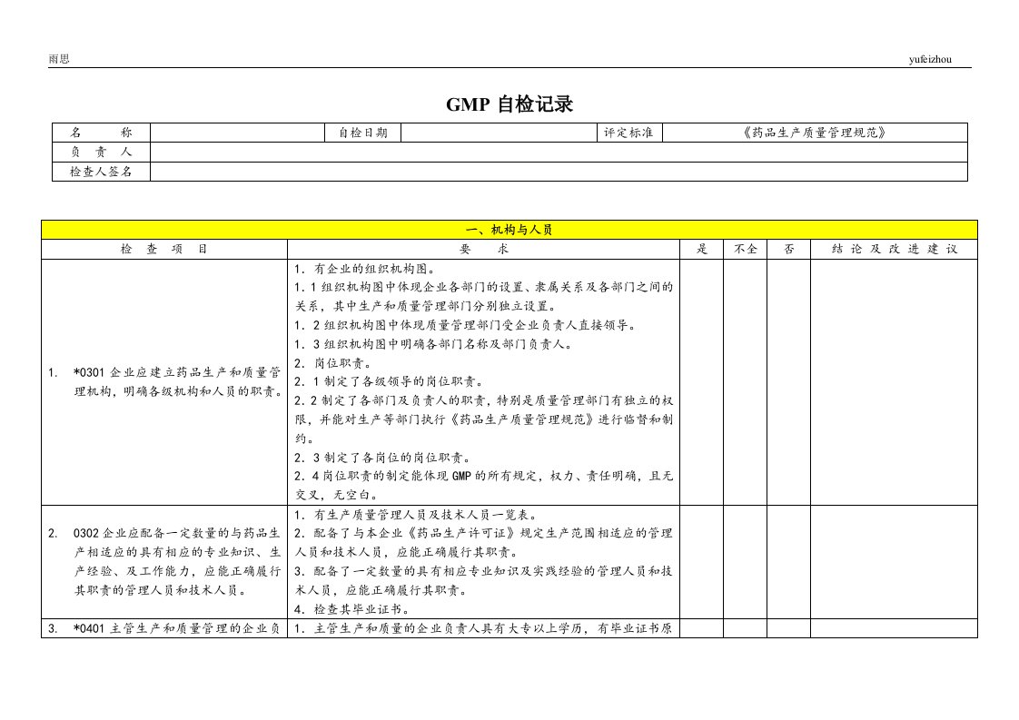GMP自检记录08版(原料药及制剂)