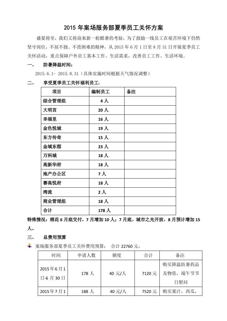 案场服务部2015夏季员工关怀方案