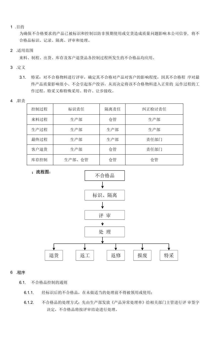 12不合格品控制程序