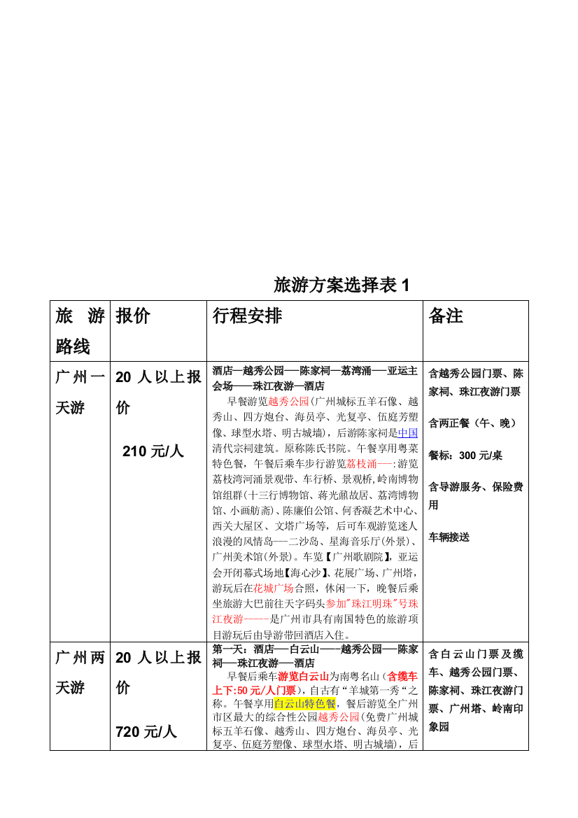 旅游方案选择表1