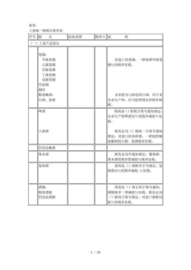 工商统一税税目税率表