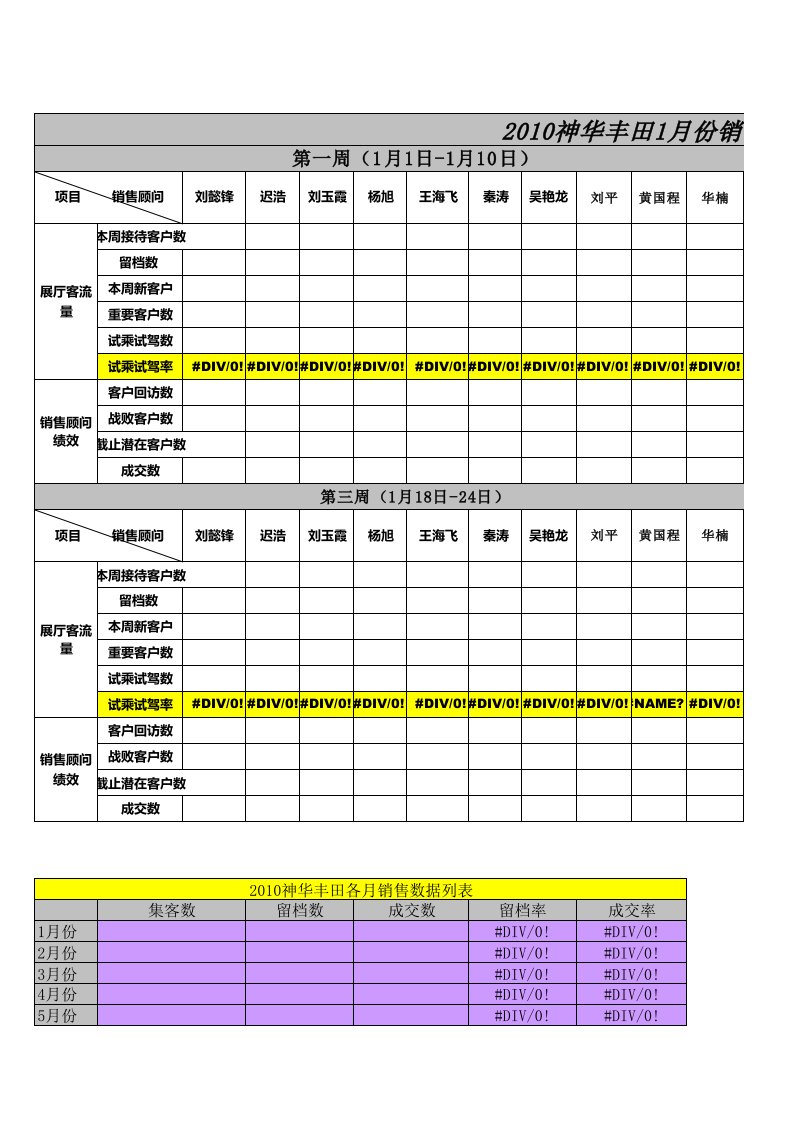 年度报告-品牌集客周报汇总表1月份