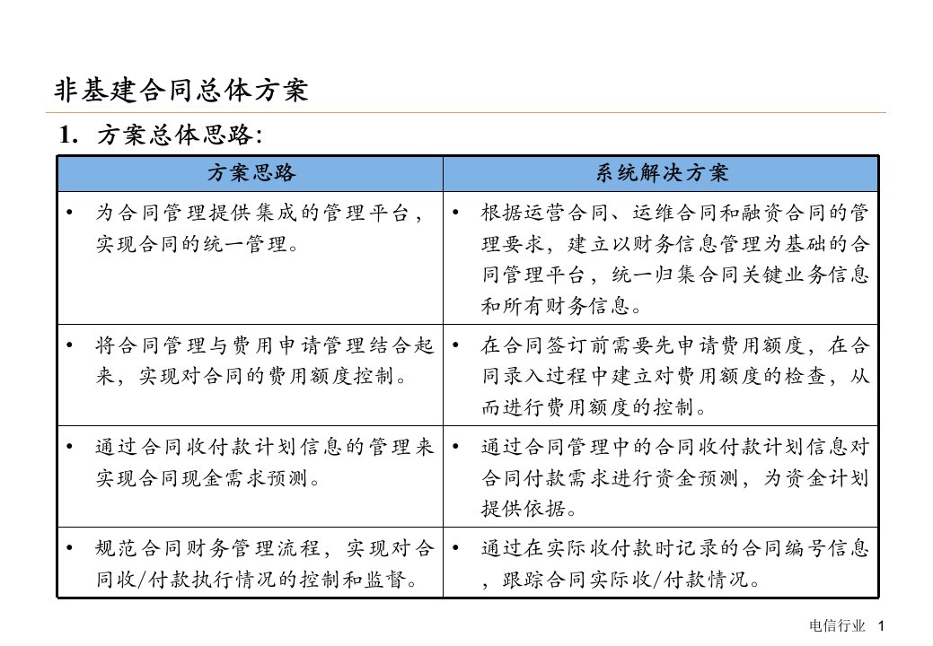 联通合同管理