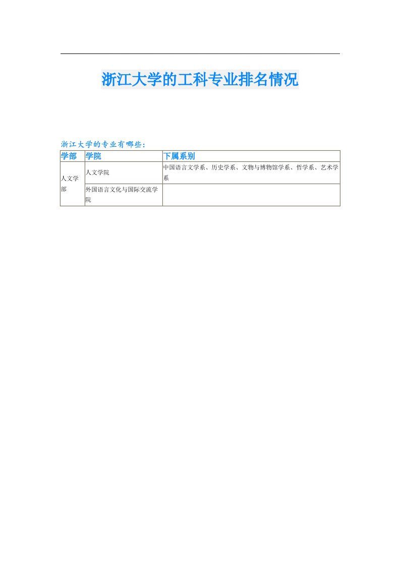 浙江大学的工科专业排名情况