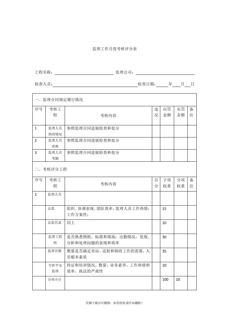 监理工作月度考核评分表